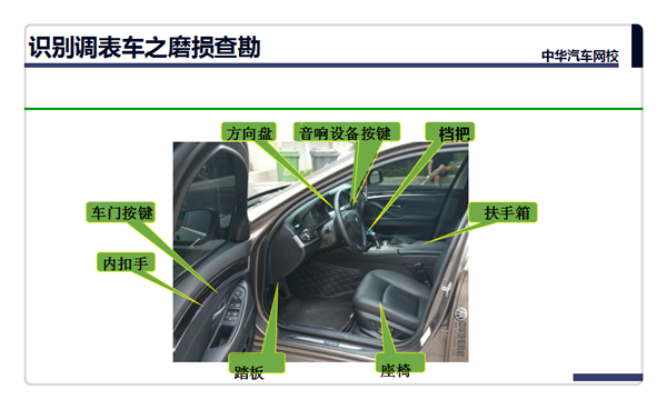 識別調(diào)表車@chinaadec.com
