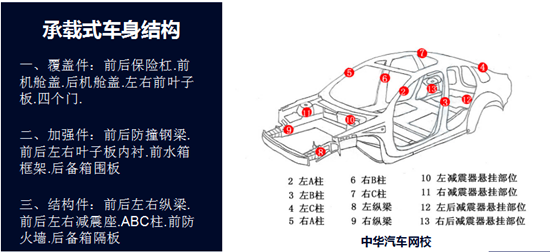 車身三大件@chinaadec.com 車身三大件@chinaadec.com