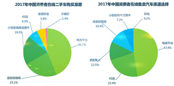 中國二手車行業消費者特征分析@chinaadec.com