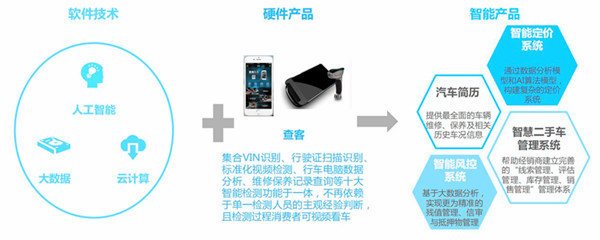 中國二手車電商行業企業案例——優信集團@chinaadec.com