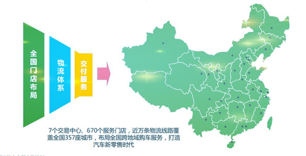 中國二手車電商行業企業案例——優信集團@chinaadec.com