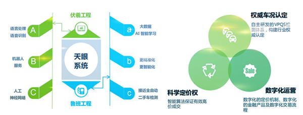 中國二手車電商行業企業案例——車置寶@chinaadec.com