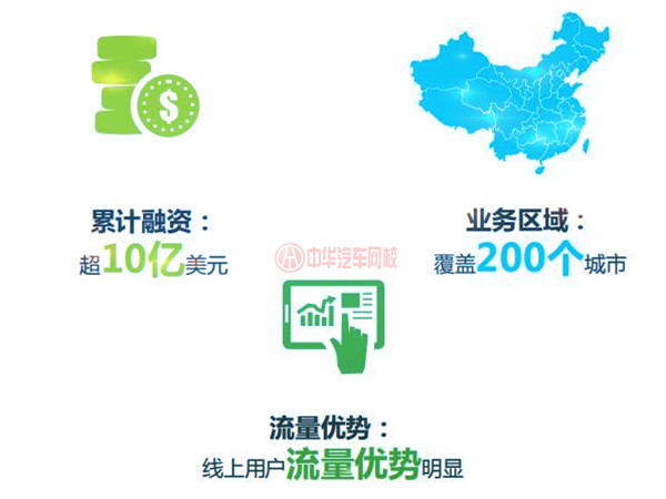 瓜子二手車(chē)/人人車(chē)發(fā)展現(xiàn)狀及戰(zhàn)略規(guī)劃@chinaadec.com
