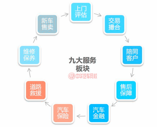 瓜子二手車(chē)/人人車(chē)發(fā)展現(xiàn)狀及戰(zhàn)略規(guī)劃@chinaadec.com