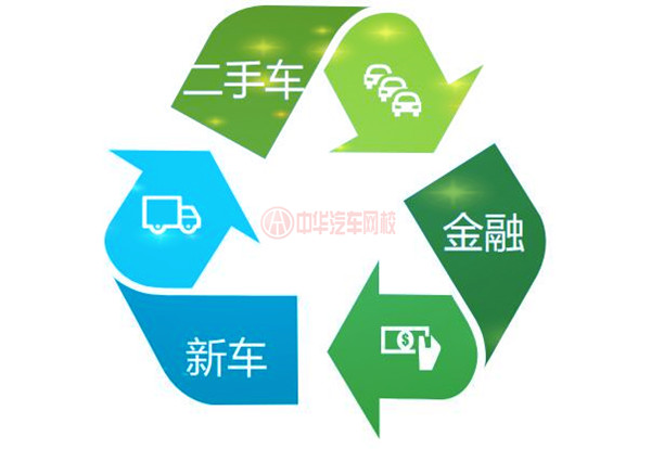 瓜子二手車(chē)/人人車(chē)發(fā)展現(xiàn)狀及戰(zhàn)略規(guī)劃@chinaadec.com