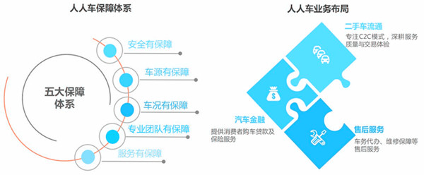 瓜子二手車(chē)/人人車(chē)發(fā)展現(xiàn)狀及戰(zhàn)略規(guī)劃@chinaadec.com