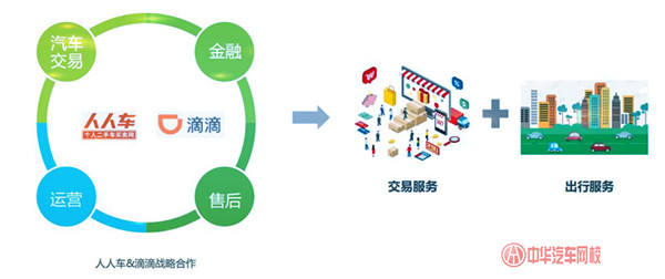 瓜子二手車(chē)/人人車(chē)發(fā)展現(xiàn)狀及戰(zhàn)略規(guī)劃@chinaadec.com