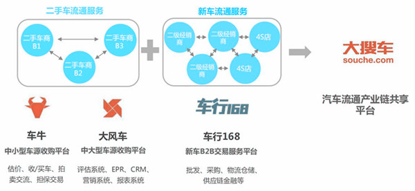 汽車街/大搜車/第一車網發展現狀及戰略規劃@chinaadec.com