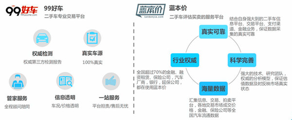 汽車街/大搜車/第一車網發展現狀及戰略規劃@chinaadec.com