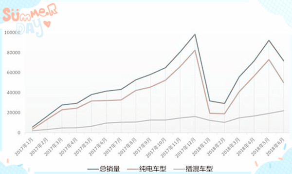 插混優勢將爆發 補貼政策成新能源汽車市場風向標@chinaadec.com