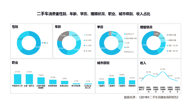 車商必看：8成二手車消費者購車預算3-8萬@chinaadec.com