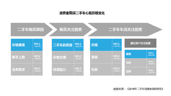 車商必看：8成二手車消費者購車預算3-8萬@chinaadec.com