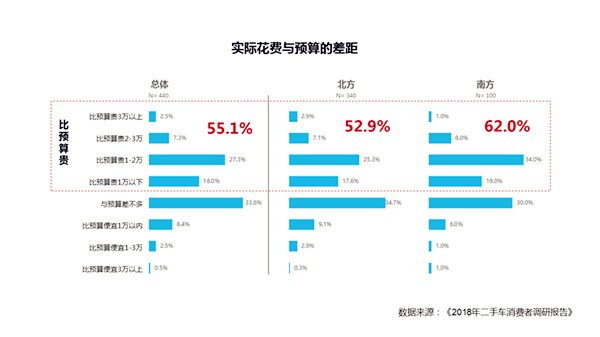 車商必看：8成二手車消費者購車預算3-8萬@chinaadec.com