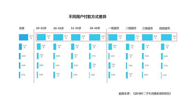 車商必看：8成二手車消費者購車預算3-8萬@chinaadec.com