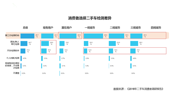 車商必看：8成二手車消費者購車預算3-8萬@chinaadec.com