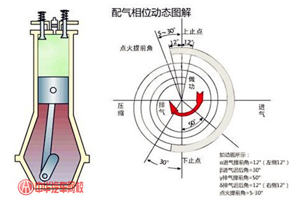汽車小知識：影響點火提前角的因素及其調整方法@chinaadec.com