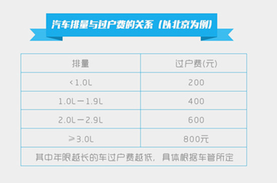 二手車過戶@chinaadec.com