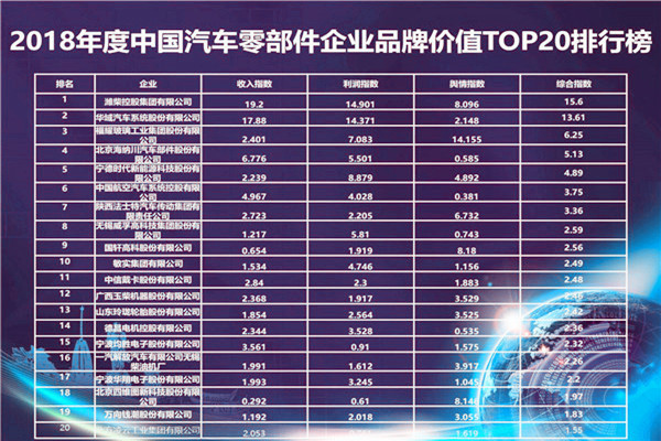 2018年度中國汽車品牌價值/質量排行榜@chinaadec.com