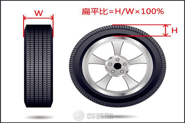 怎樣選擇汽車輪胎？老司機親授輪胎選購指南！@chinaadec.com