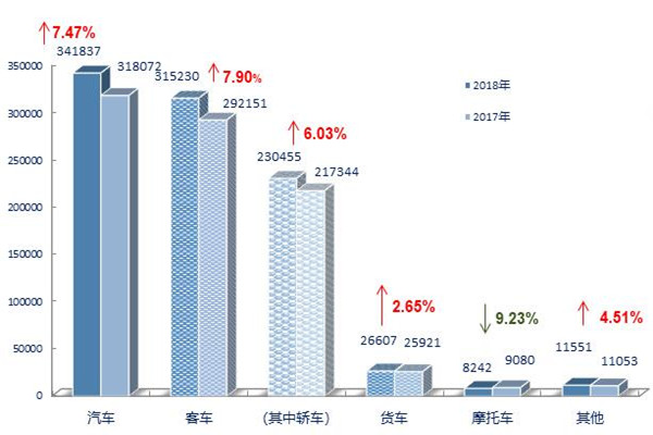 2018年上海二手車市場銷量數據報告@chinaadec.com