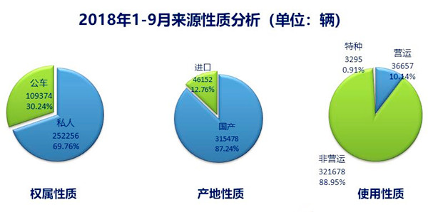 2018年上海二手車市場銷量數據報告@chinaadec.com
