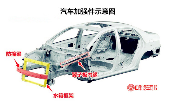 汽車加強件@chinaadec