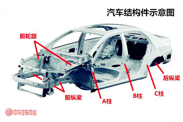 二手車評(píng)估之車輛結(jié)構(gòu)件鑒定評(píng)估@chinaadec.com