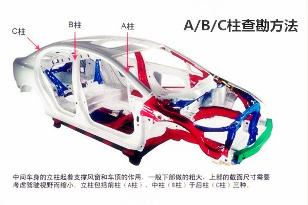 二手車評(píng)估之車輛結(jié)構(gòu)件鑒定評(píng)估@chinaadec.com
