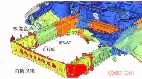二手車評(píng)估之車輛結(jié)構(gòu)件鑒定評(píng)估@chinaadec.com
