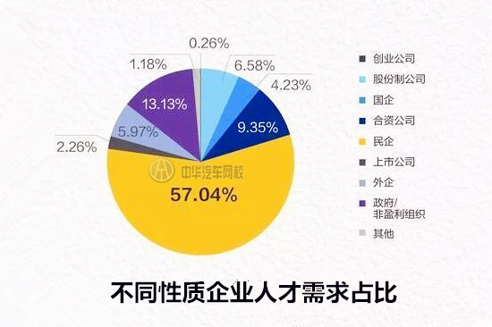 就業必看：汽車行業平均薪酬最高城市居然是它？@chinaadec.com