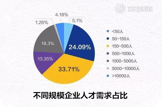 就業必看：汽車行業平均薪酬最高城市居然是它？@chinaadec.com