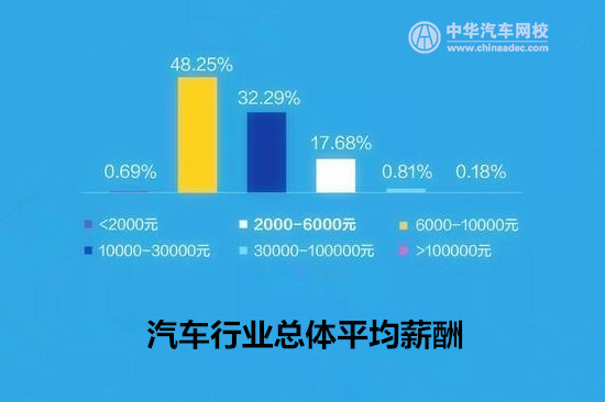 就業必看：汽車行業平均薪酬最高城市居然是它？@chinaadec.com