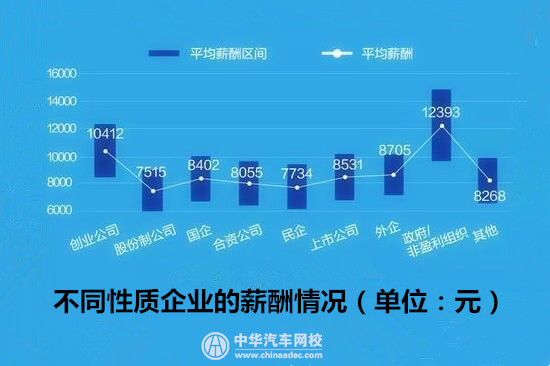 就業必看：汽車行業平均薪酬最高城市居然是它？@chinaadec.com