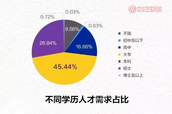 就業必看：汽車行業平均薪酬最高城市居然是它？@chinaadec.com