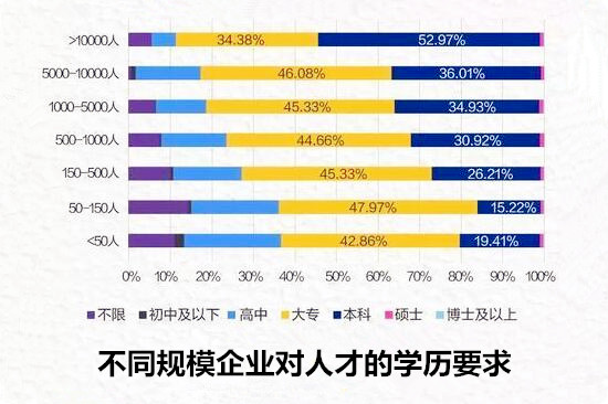 就業必看：汽車行業平均薪酬最高城市居然是它？@chinaadec.com