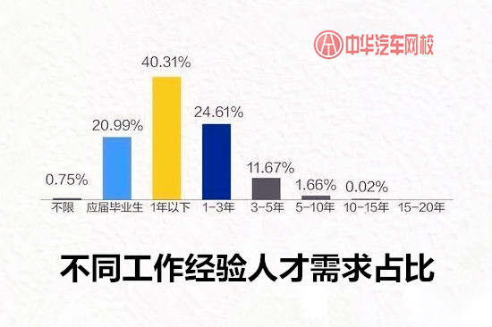 就業必看：汽車行業平均薪酬最高城市居然是它？@chinaadec.com