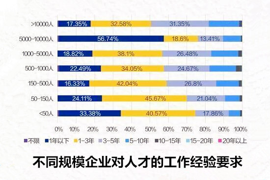 就業必看：汽車行業平均薪酬最高城市居然是它？@chinaadec.com