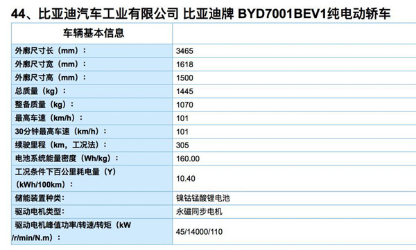 13批新能源汽車推廣目錄發布 95款車型強勢上榜@chinaadec.com