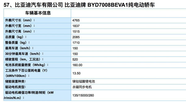 13批新能源汽車推廣目錄發布 95款車型強勢上榜@chinaadec.com
