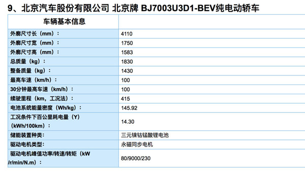 13批新能源汽車推廣目錄發布 95款車型強勢上榜@chinaadec.com