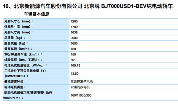 13批新能源汽車推廣目錄發布 95款車型強勢上榜@chinaadec.com