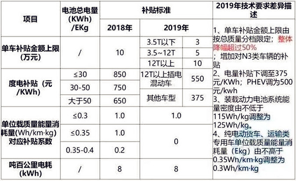 新能源補貼政策持續退坡？下滑50%/設3個月過渡期/取消地補@chinaadec.com