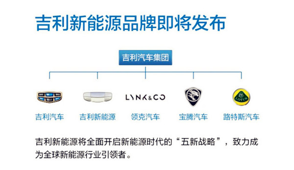吉利最新品牌架構公布 30款新能源汽車陸續推出@chinaadec.com