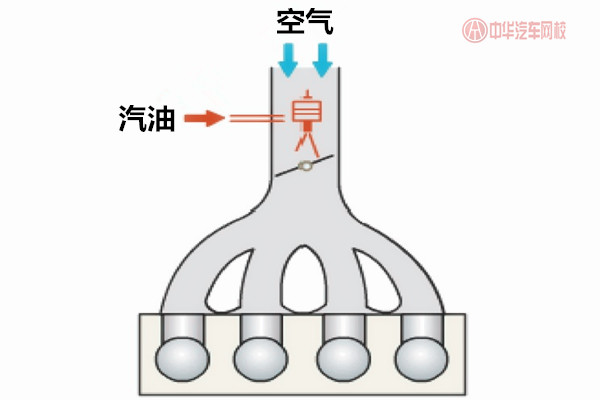 汽車知識課堂：什么是多點電噴、單點電噴、缸內直噴？@chinaadec.com