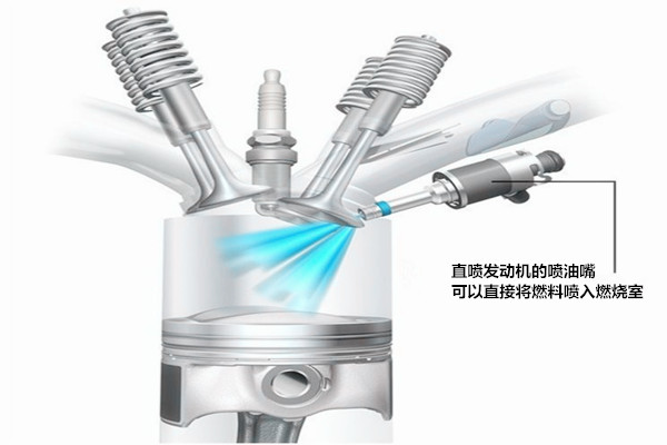 汽車知識課堂：什么是多點電噴、單點電噴、缸內直噴？@chinaadec.com