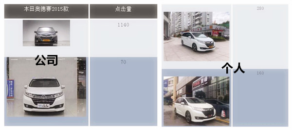 老司機詳述二手車拍攝技巧 教你如何高價售賣二手車！@chinaadec.com