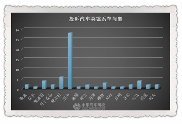 不在3·15晚會曝光名單中 汽車行業真的沒問題嗎？@chinaadec.com