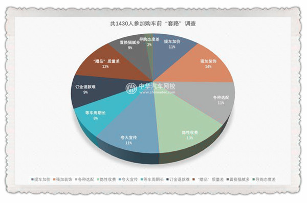 不在3·15晚會曝光名單中 汽車行業真的沒問題嗎？@chinaadec.com