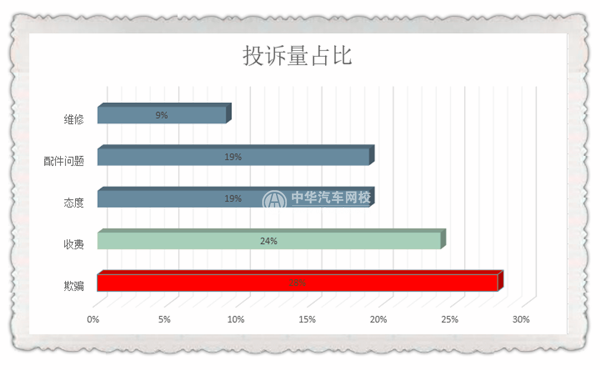 不在3·15晚會曝光名單中 汽車行業真的沒問題嗎？@chinaadec.com