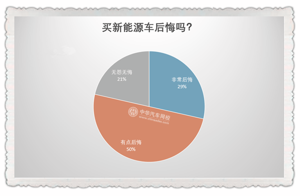 不在3·15晚會曝光名單中 汽車行業真的沒問題嗎？@chinaadec.com